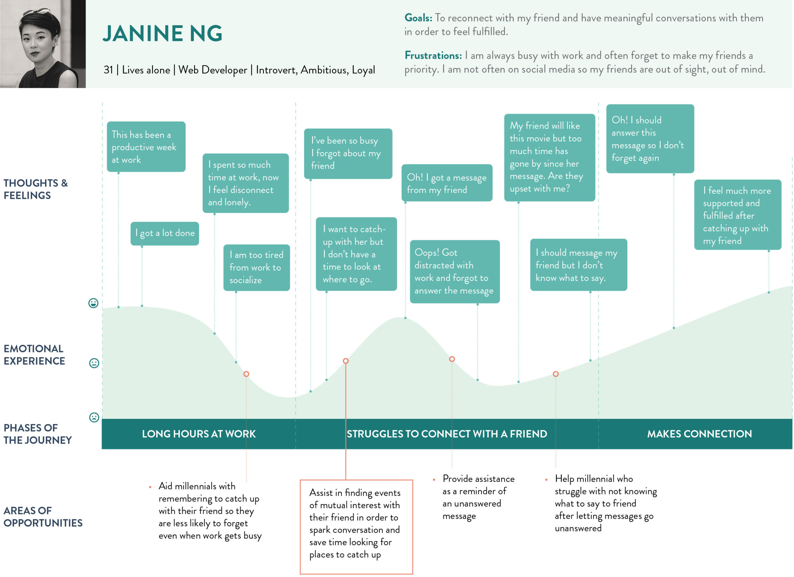 Capstone_Part1_ExperienceMap-Simplified02