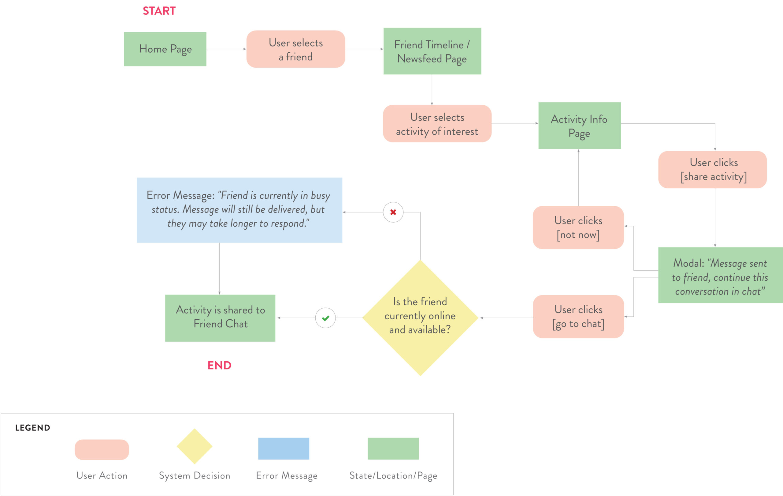 Capstone_Part1_TaskFlow-SF